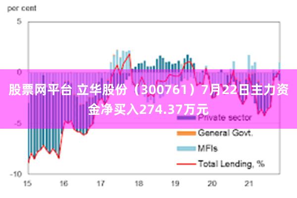 股票网平台 立华股份（300761）7月22日主力资金净买入274.37万元