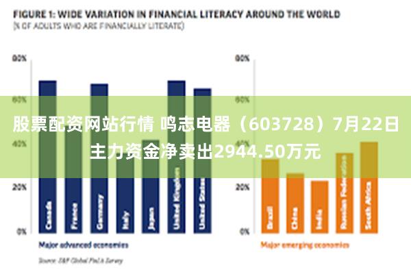 股票配资网站行情 鸣志电器（603728）7月22日主力资金净卖出2944.50万元