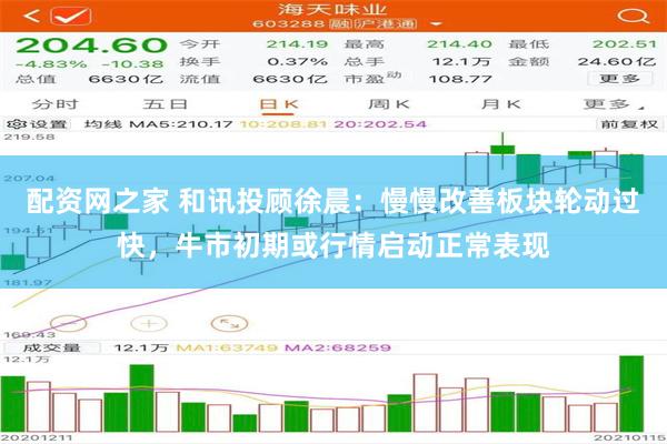 配资网之家 和讯投顾徐晨：慢慢改善板块轮动过快，牛市初期或行情启动正常表现
