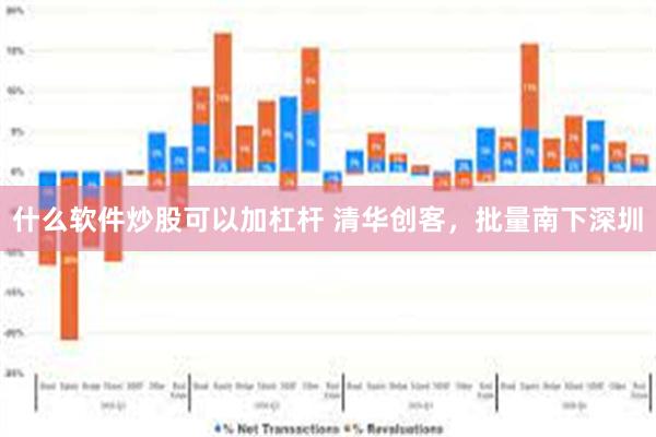 什么软件炒股可以加杠杆 清华创客,批量南下深圳