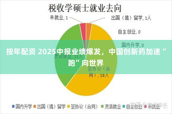 按年配资 2025中报业绩爆发，中国创新药加速“跑”向世界