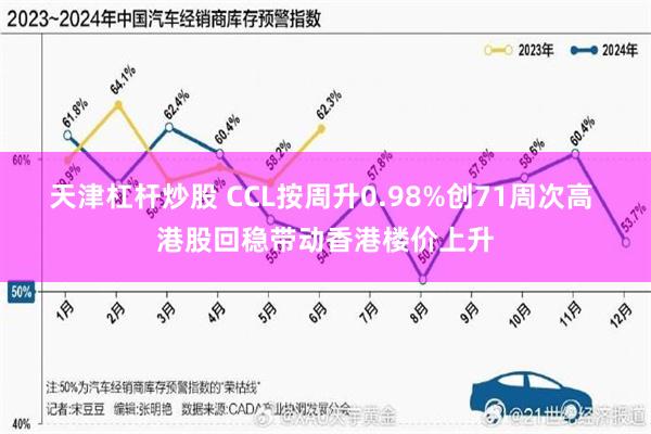 天津杠杆炒股 CCL按周升0.98%创71周次高 港股回稳带动香港楼价上升