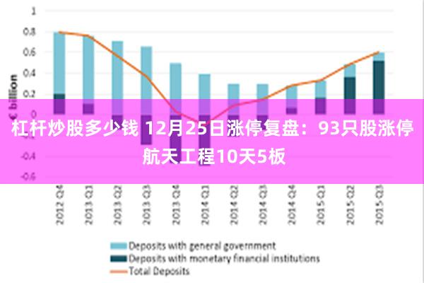 杠杆炒股多少钱 12月25日涨停复盘：93只股涨停 航天工程10天5板