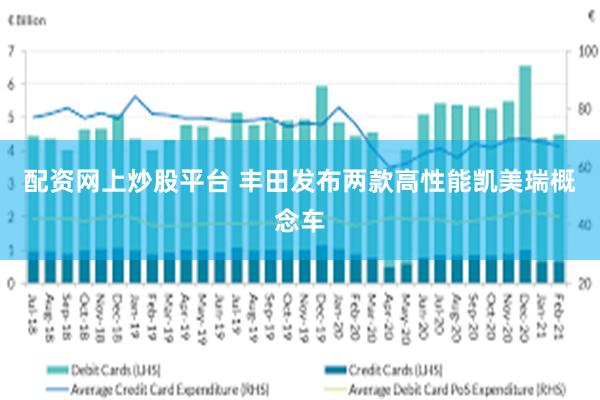 配资网上炒股平台 丰田发布两款高性能凯美瑞概念车