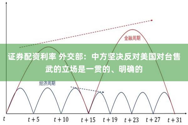 证券配资利率 外交部：中方坚决反对美国对台售武的立场是一贯的、明确的