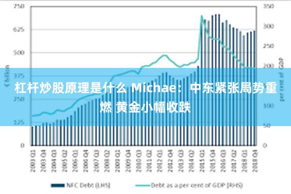 杠杆炒股原理是什么 Michae:中东紧张局势重燃 黄金小幅收跌