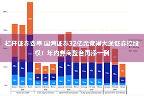 杠杆证券费率 国海证券32亿元竞得大通证券控股权！年内券商整合再添一例