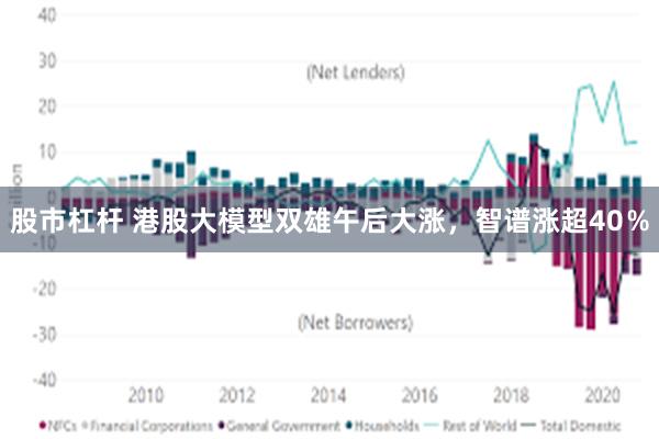 股市杠杆 港股大模型双雄午后大涨，智谱涨超40％