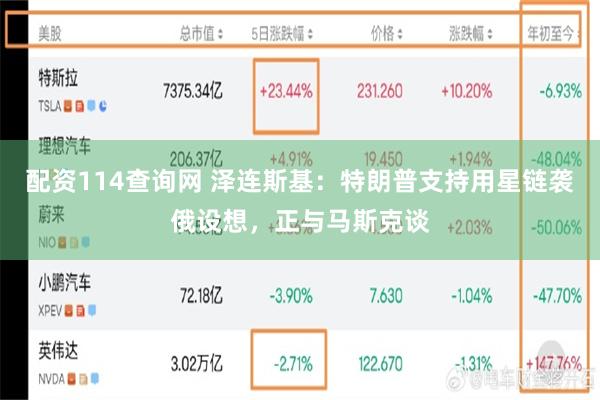 配资114查询网 泽连斯基：特朗普支持用星链袭俄设想，正与马斯克谈