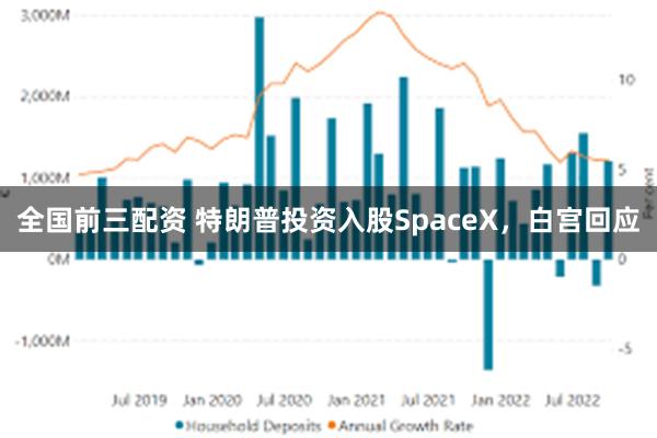 全国前三配资 特朗普投资入股SpaceX，白宫回应