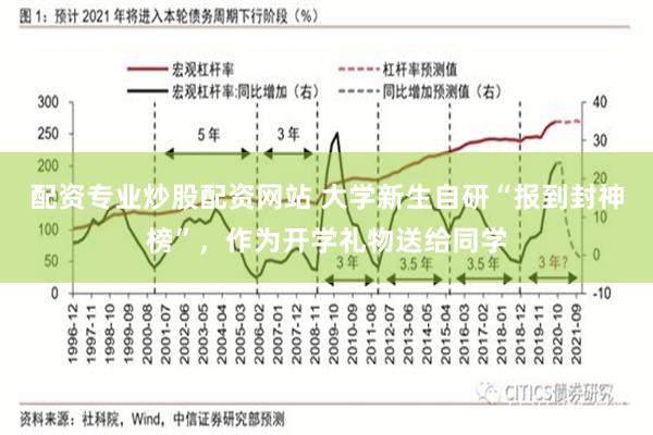 配资专业炒股配资网站 大学新生自研“报到封神榜”，作为开学礼物送给同学