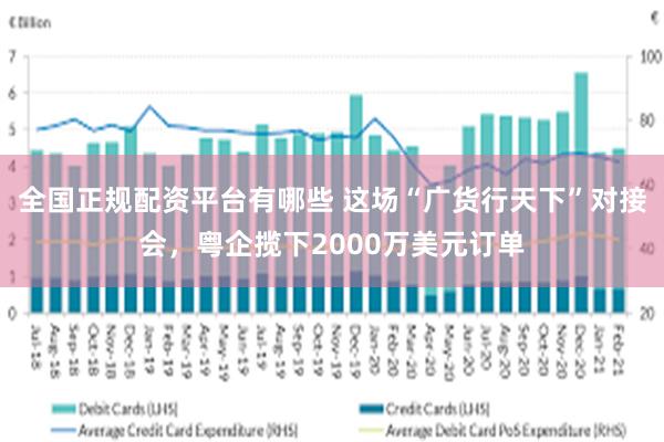 全国正规配资平台有哪些 这场“广货行天下”对接会，粤企揽下2000万美元订单