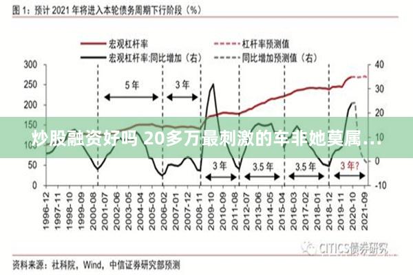 炒股融资好吗 20多万最刺激的车非她莫属…