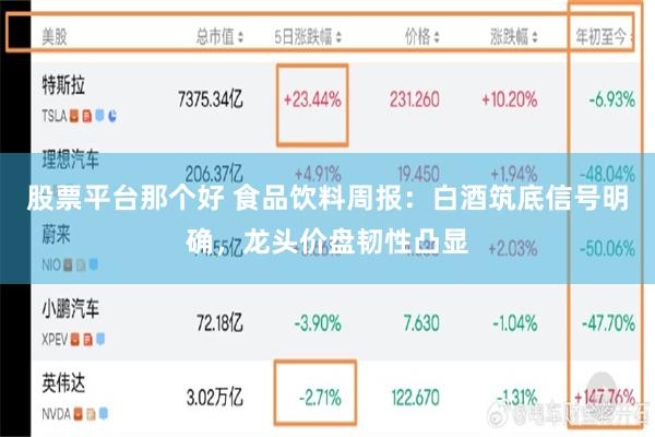 股票平台那个好 食品饮料周报:白酒筑底信号明确,龙头价盘韧性凸显